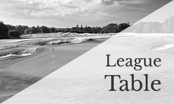 pearson-trophy-kent-league-table